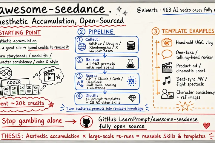 awesome-seedance · 463 个 AI 视频 Skill 与提示语模版开源（@aiwarts）