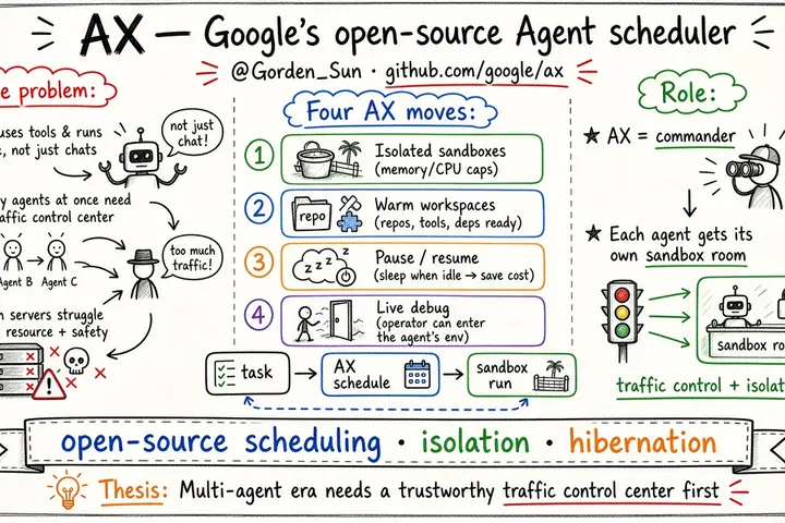 AX: Google's Open-Source Agent Scheduler (@Gorden_Sun)