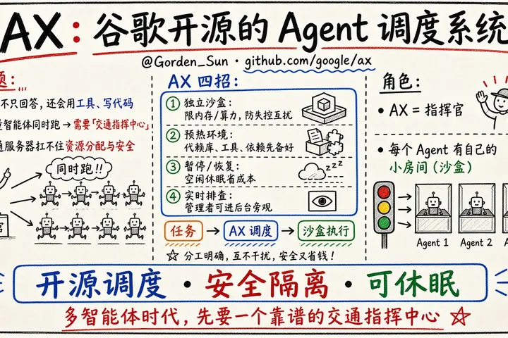 AX：谷歌开源的 Agent 调度系统（@Gorden_Sun）