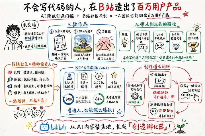 不会写代码的人，在B站造出了百万用户产品