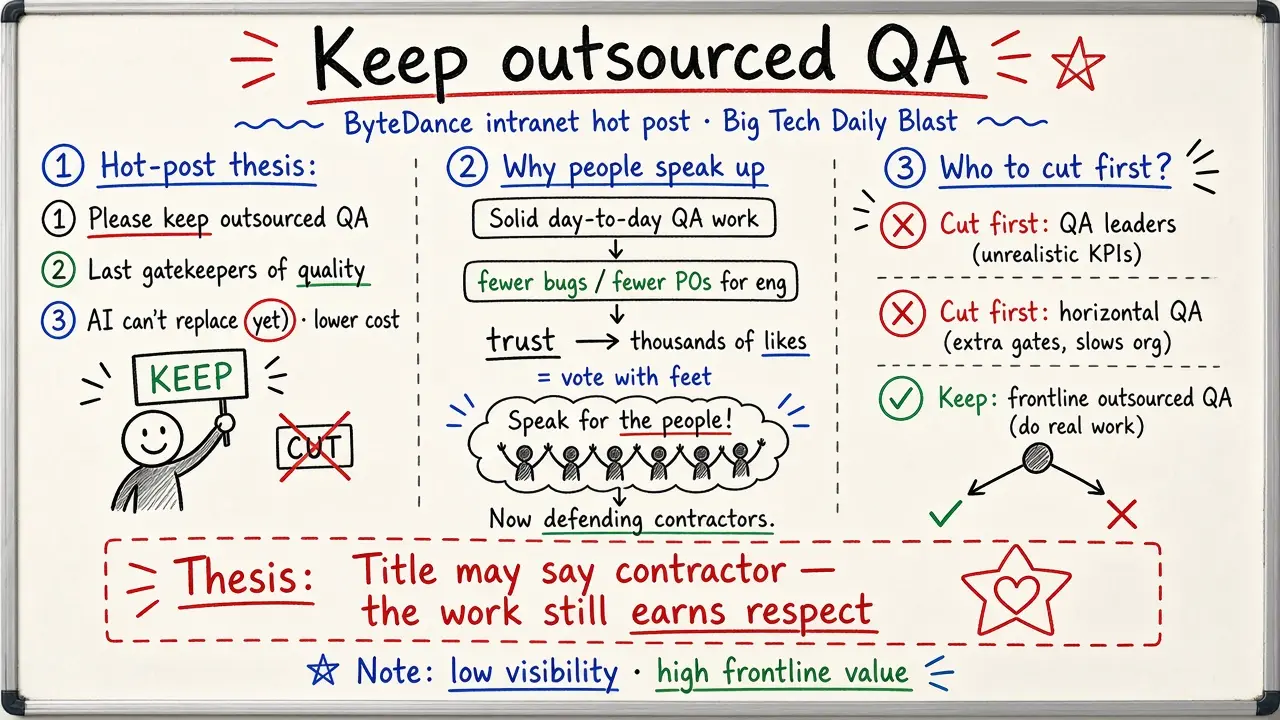 Keep Outsourced QA — ByteDance Intranet Plea