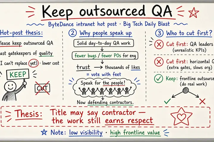 Keep Outsourced QA — ByteDance Intranet Plea