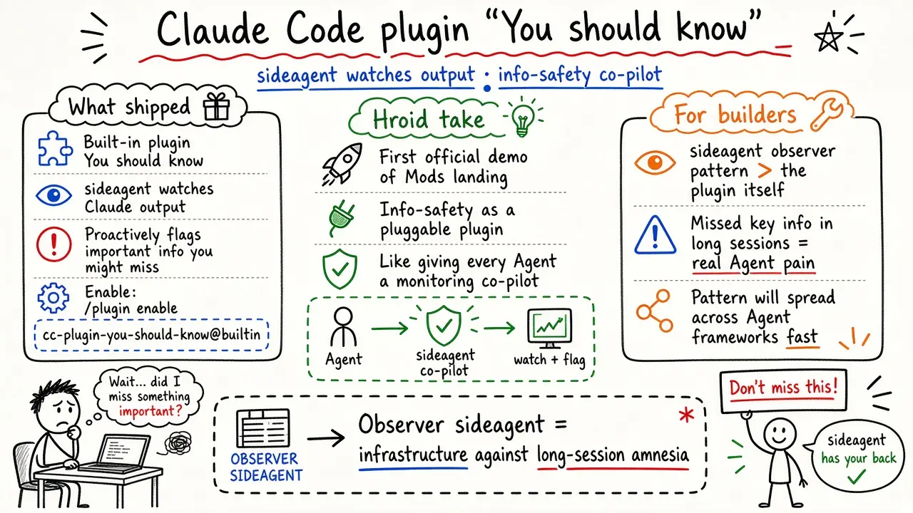 Claude Code plugin "You should know": sideagent info-safety (@XihuangHuang)