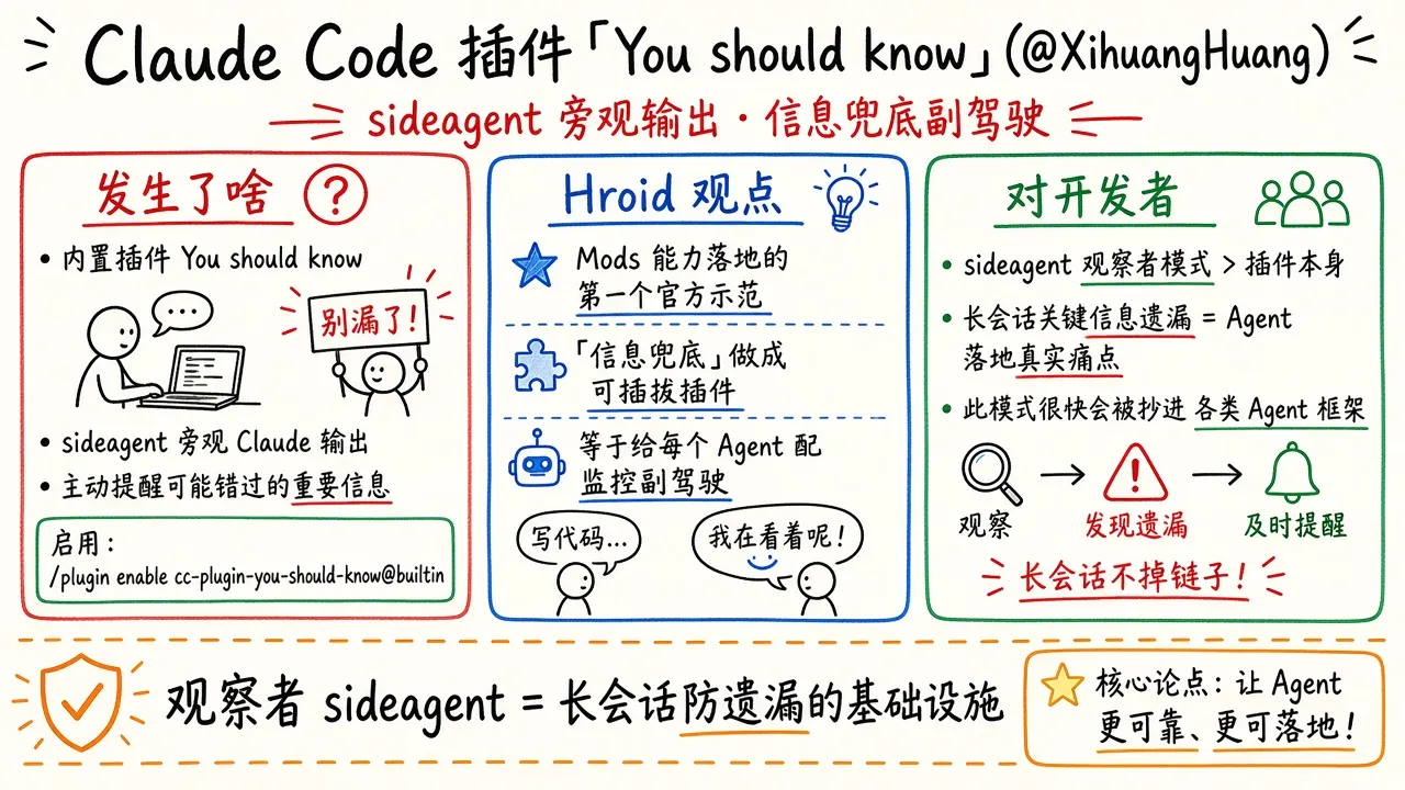 Claude Code 插件「You should know」：sideagent 信息兜底（@XihuangHuang）