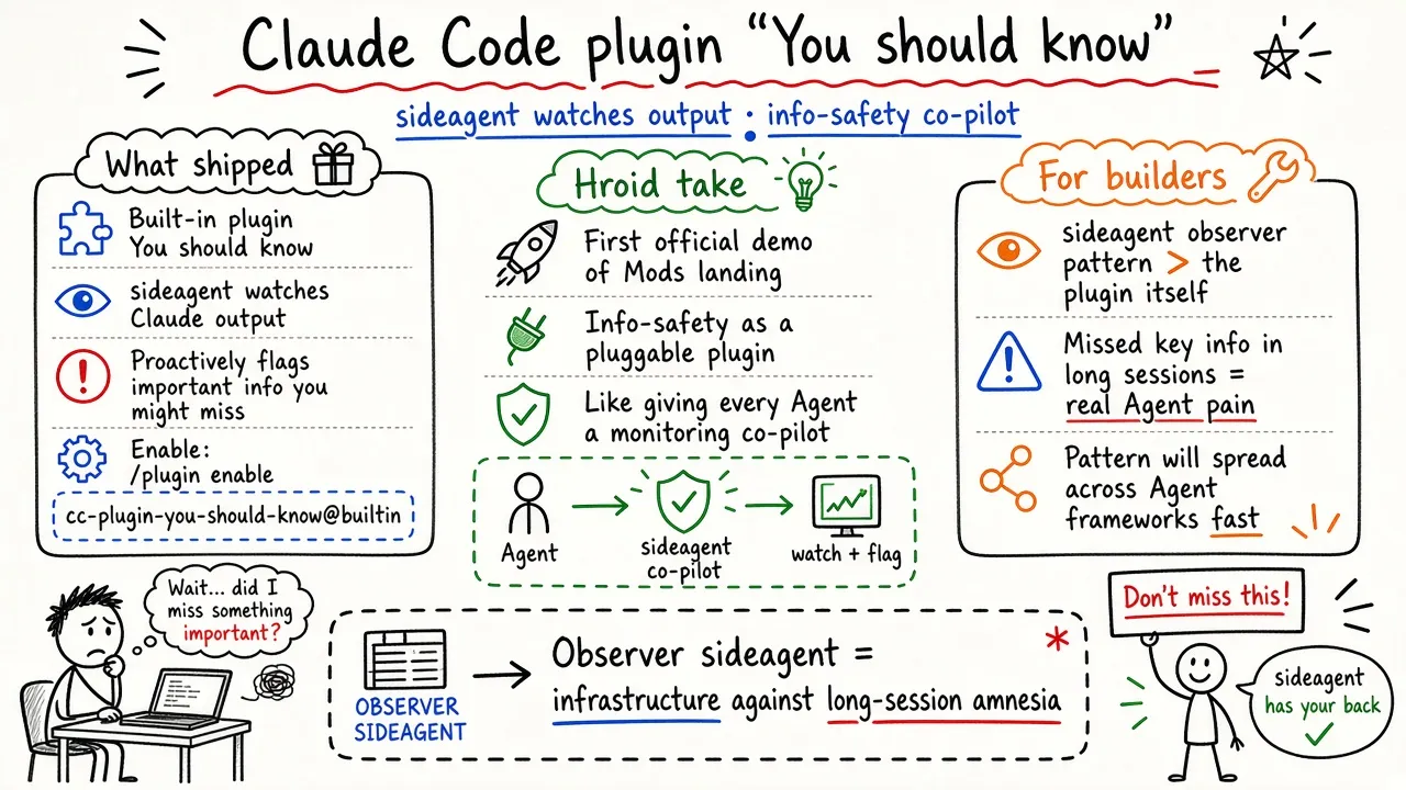 Claude Code plugin "You should know": sideagent info-safety (@XihuangHuang)