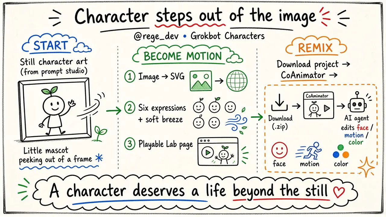 This little character deserved a life outside the image (@rege_dev)