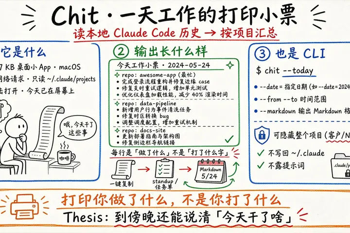 Chit · 打印你一天工作的小票收据