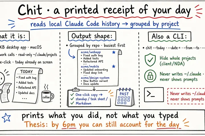 Chit — a printed receipt of your day