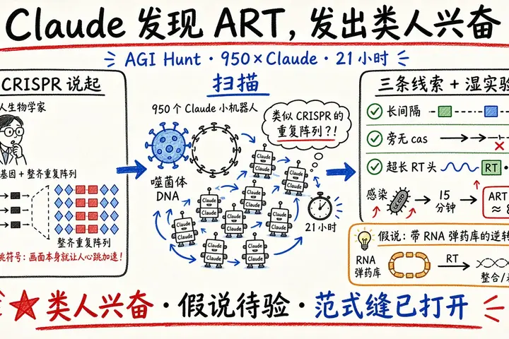 Claude 发现新酶系统 ART，发出类人兴奋