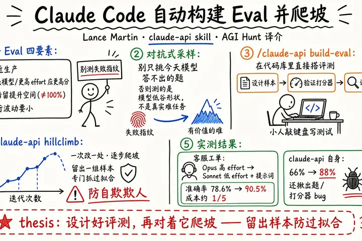 如何用 Claude Code 自动构建 eval 并迭代优化