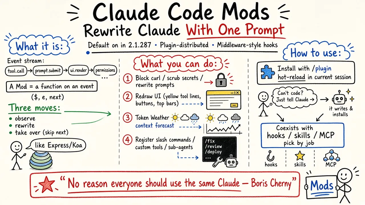 Claude Code Just Shipped Mods — Rewrite Itself With One Prompt