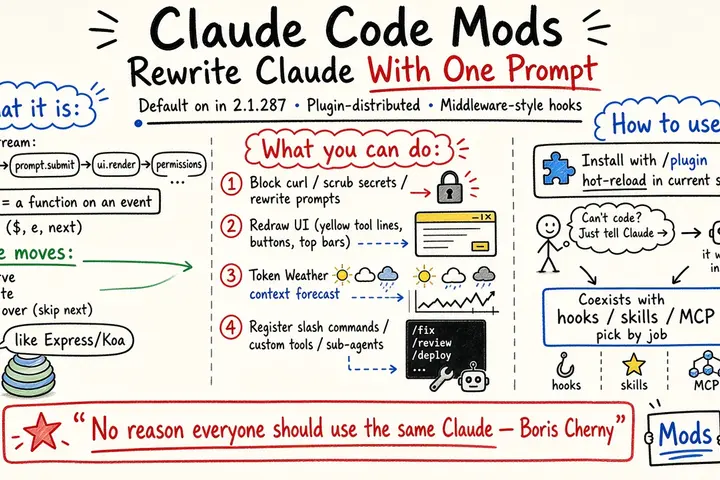 Claude Code Just Shipped Mods — Rewrite Itself With One Prompt