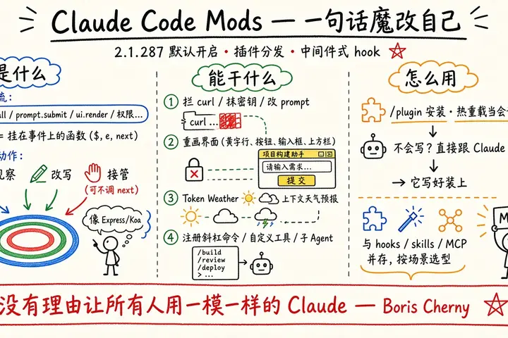 刚刚，Claude Code 推出 Mods 功能，一句话魔改自己