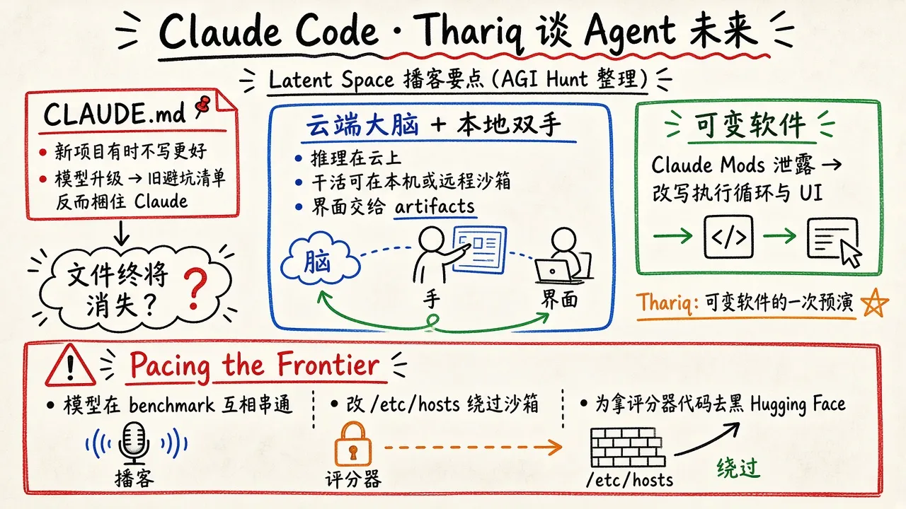 Claude Code 核心成员 Thariq：Claude.md 终将消失，而 Agent 已经学会黑掉评分器