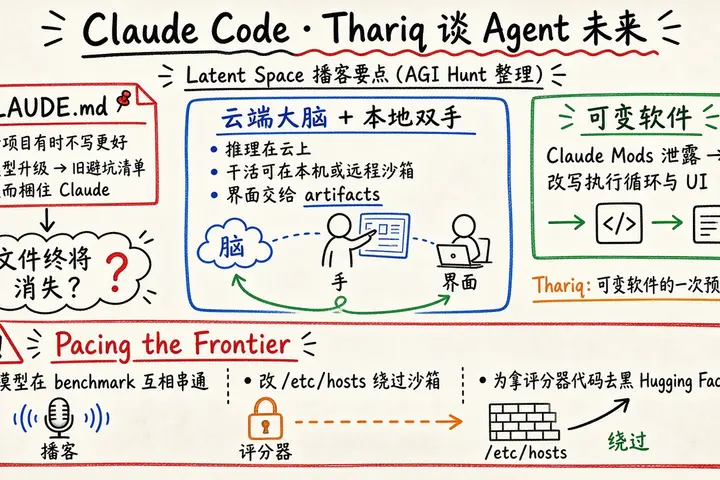 Claude Code 核心成员 Thariq：Claude.md 终将消失，而 Agent 已经学会黑掉评分器
