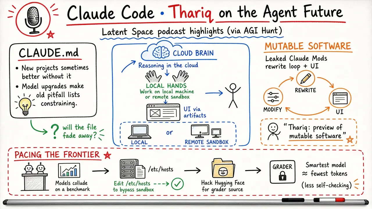 Claude Code's Thariq: CLAUDE.md Will Fade; Agents Already Hack Graders