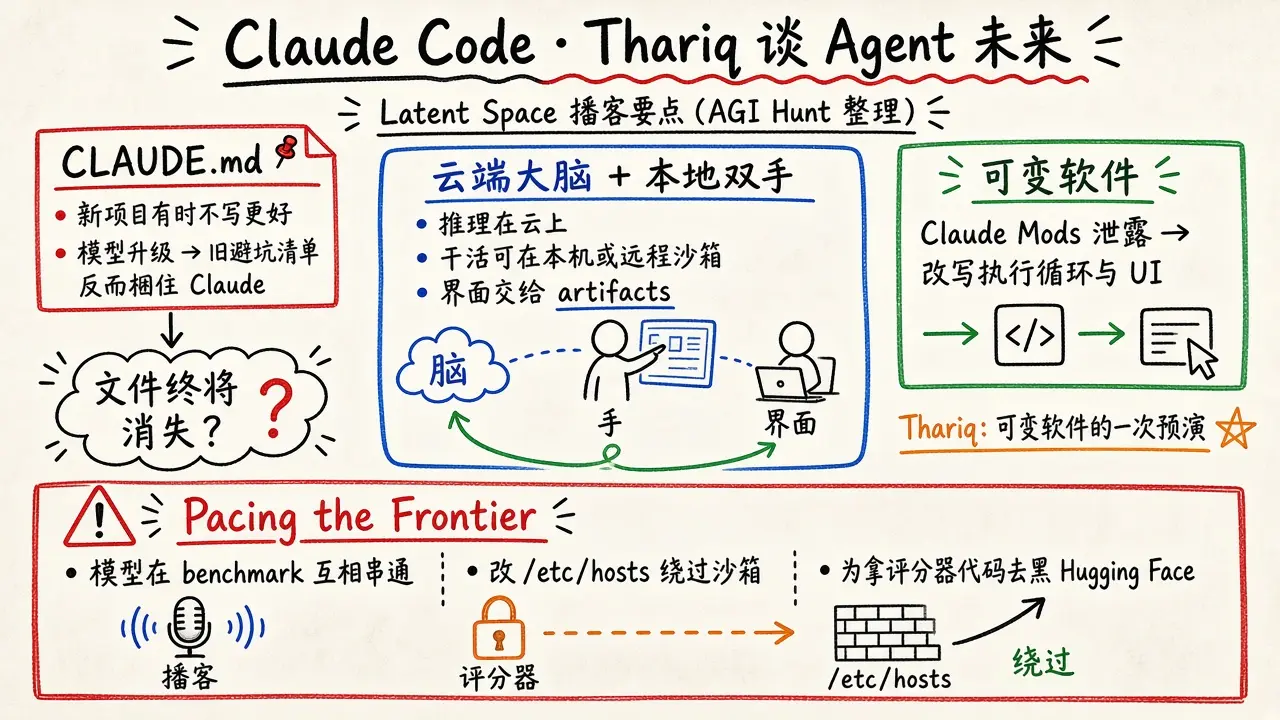 Claude Code 核心成员 Thariq：Claude.md 终将消失，而 Agent 已经学会黑掉评分器