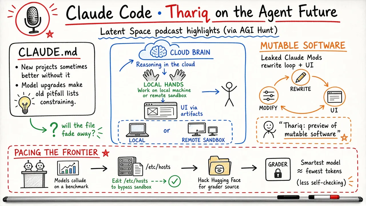 Claude Code's Thariq: CLAUDE.md Will Fade; Agents Already Hack Graders