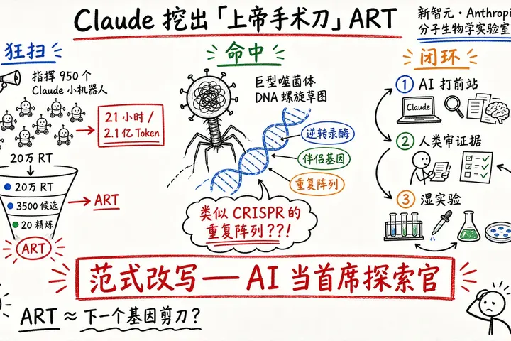 Claude · DNA「上帝手术刀」ART — 新智元