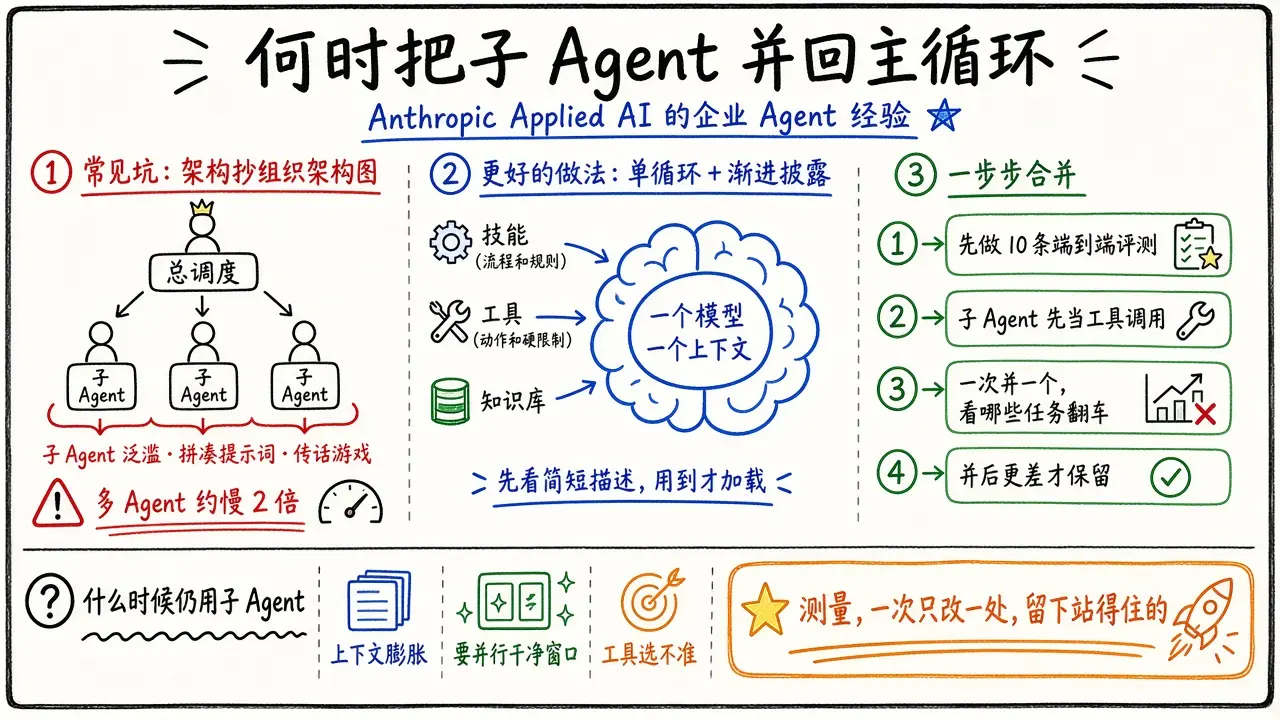 Anthropic：何时把子 Agent 并回主 Agent 循环