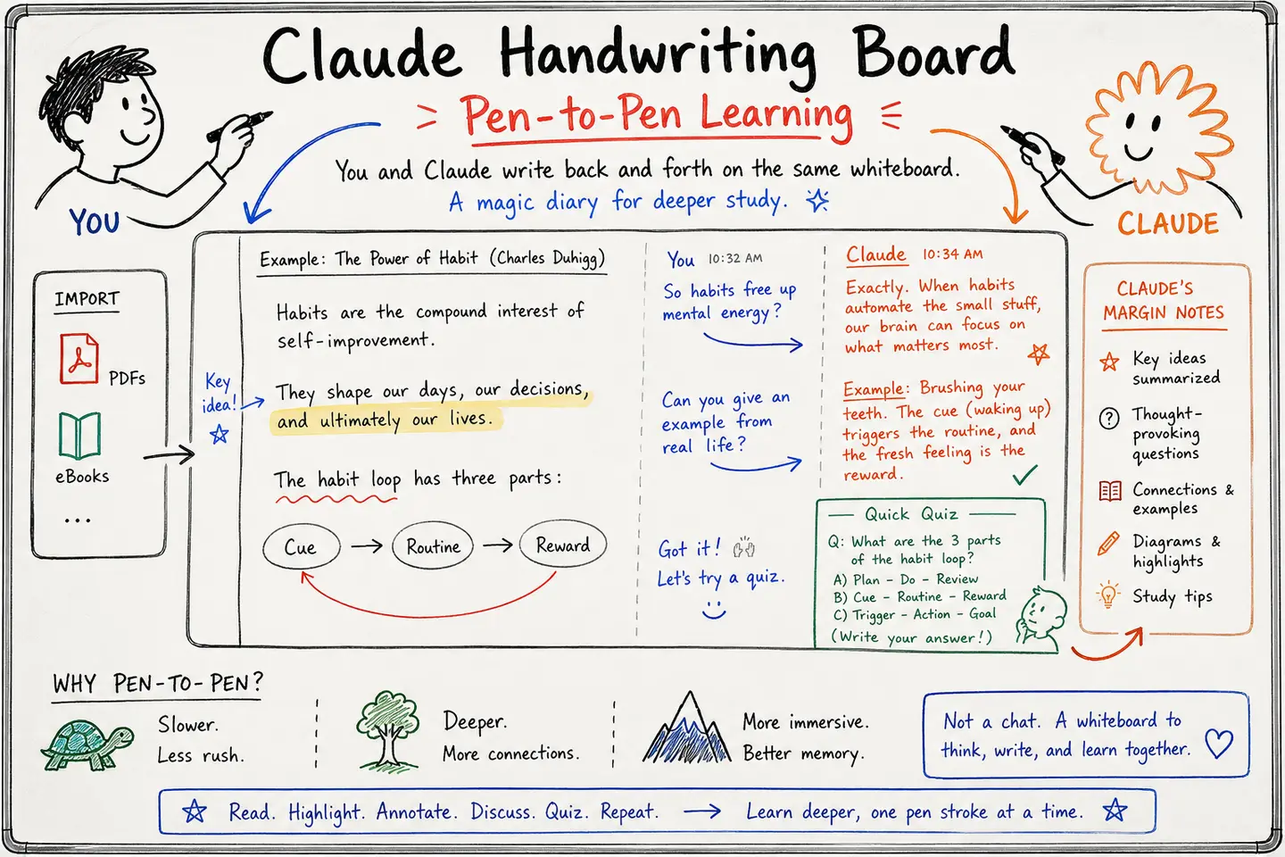 @xiaohu · Claude Handwriting Board: Pen-to-Pen Learning