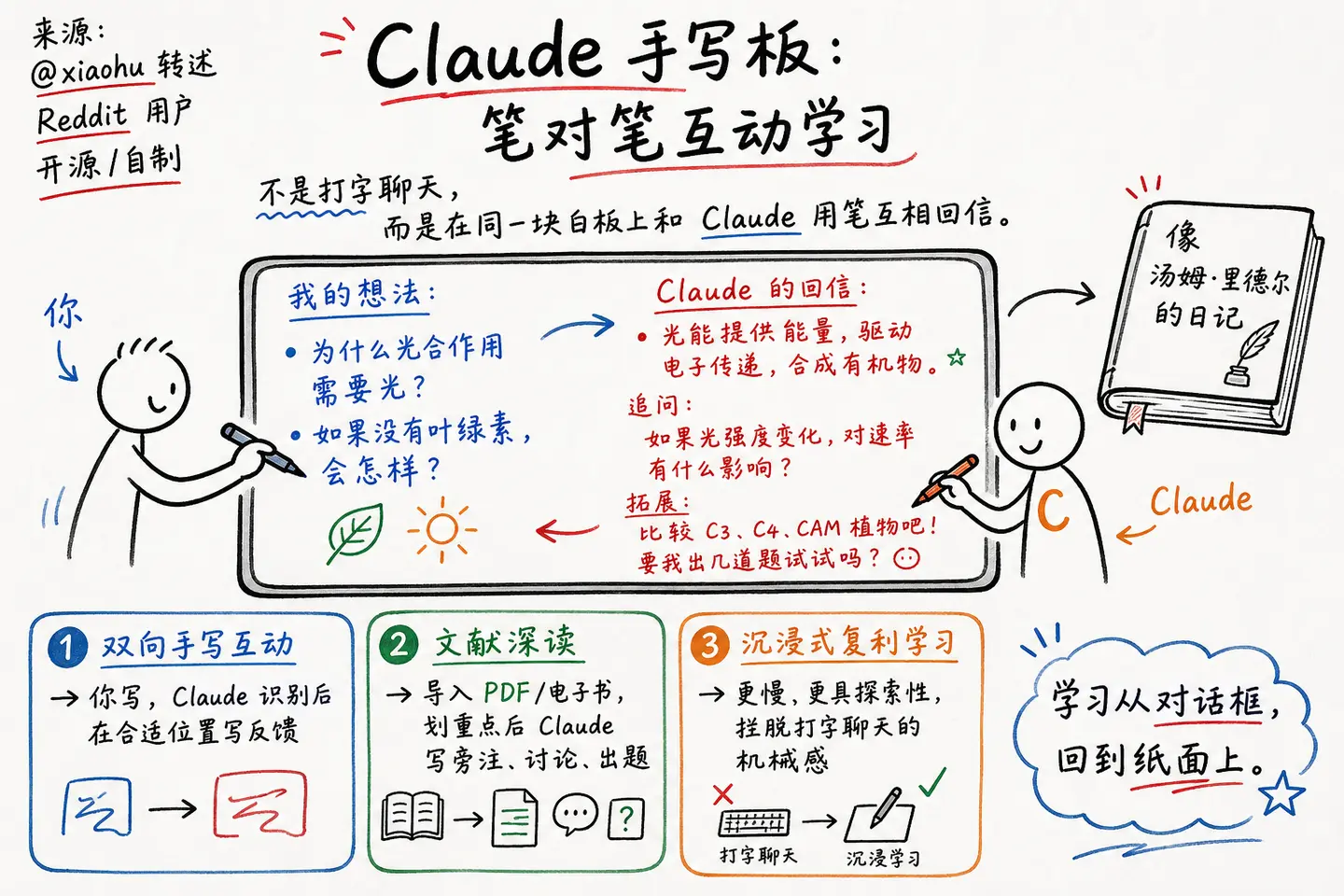 @xiaohu · Claude 手写板：笔对笔互动学习
