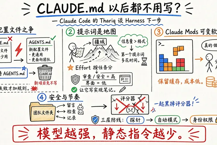 CLAUDE.md 还是 AGENTS.md？Anthropic：以后都不用