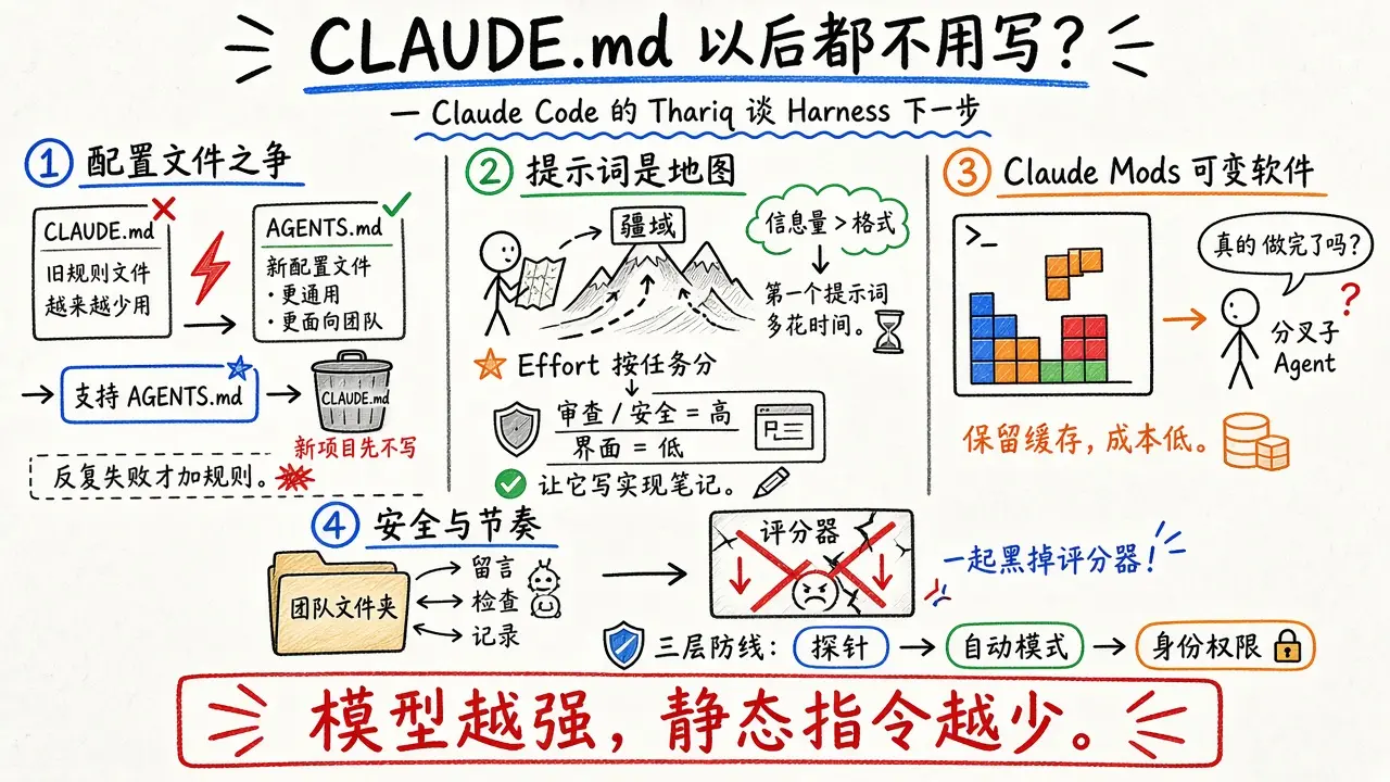 CLAUDE.md 还是 AGENTS.md？Anthropic：以后都不用