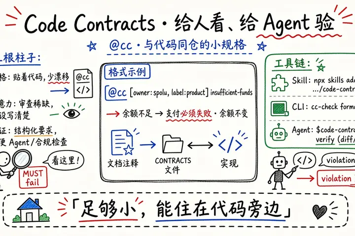 Code Contracts · 给人看、给 Agent 验的代码契约