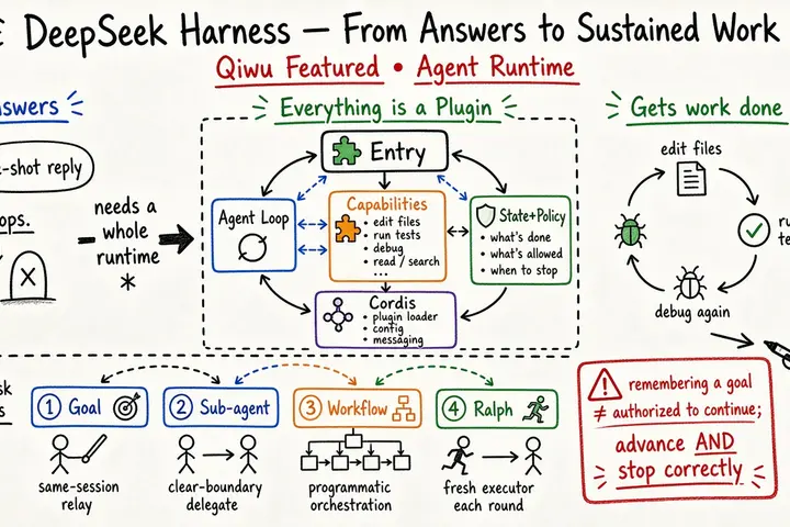 DeepSeek Harness: From Answering to Sustained Agent Work