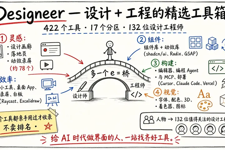 Designeer · 设计 + 工程的精选工具箱（422 工具 / 132 设计工程师）