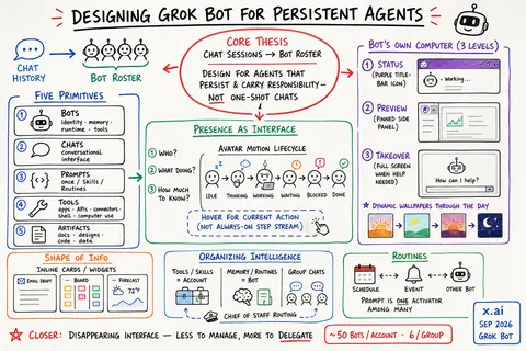 Designing Grok Bot for a world of persistent agents