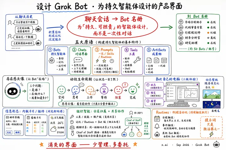 Designing Grok Bot · 为持久智能体设计的产品界面