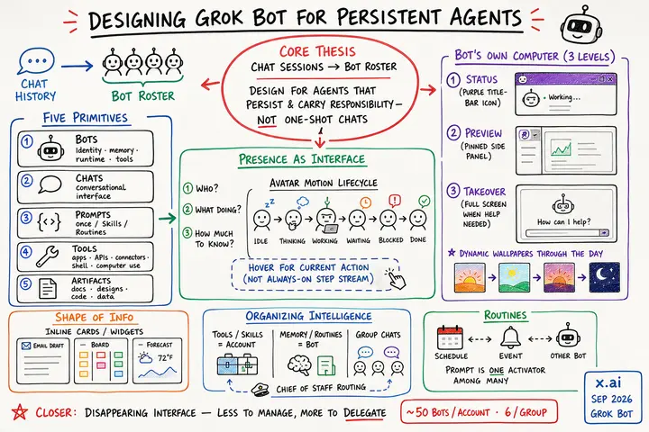 Designing Grok Bot for a world of persistent agents