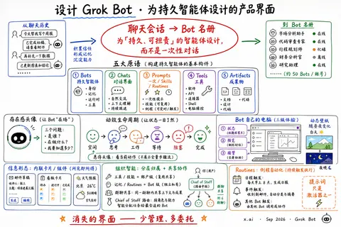 Designing Grok Bot · 为持久智能体设计的产品界面