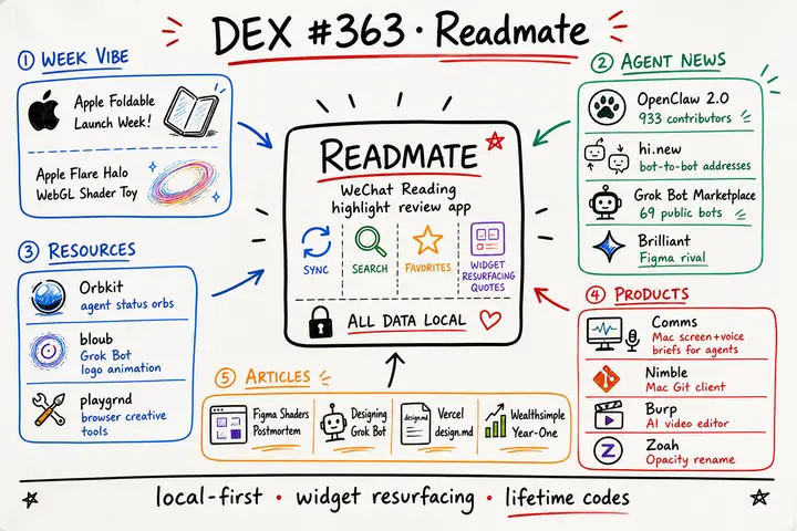 DEX 周刊 · #363 Readmate