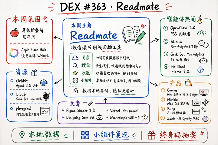 DEX 周刊 · #363 Readmate