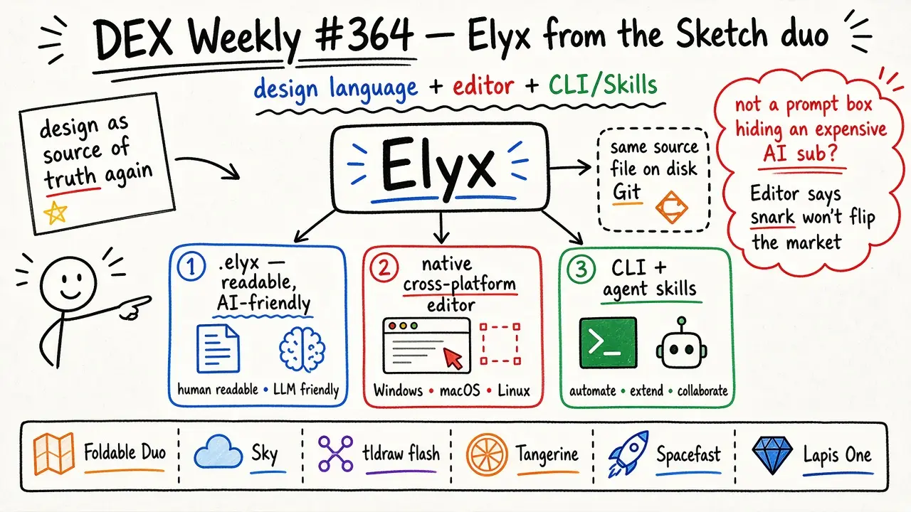 DEX Weekly #364: Elyx — New Product from the Sketch Team