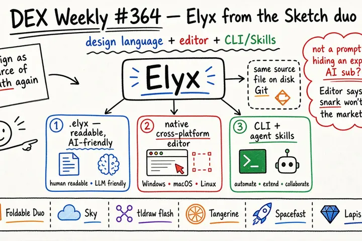 DEX Weekly #364: Elyx — New Product from the Sketch Team