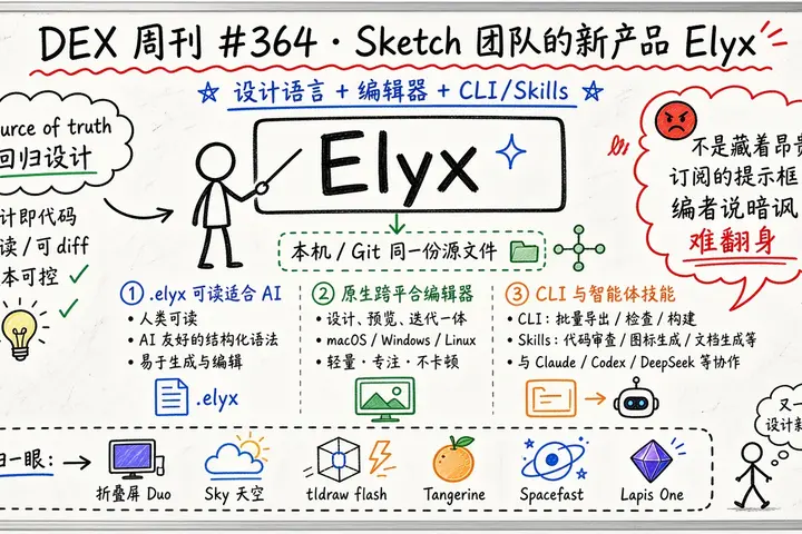 #364 Sketch 团队的新产品 (DEX 周刊 · Elyx)