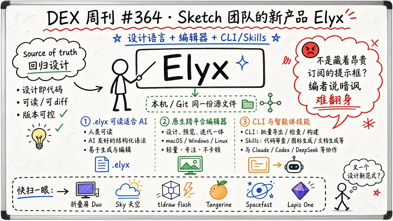 #364 Sketch 团队的新产品 (DEX 周刊 · Elyx)
