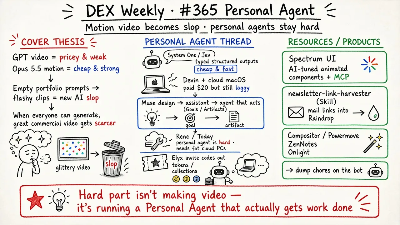 DEX Weekly · #365 Personal Agent