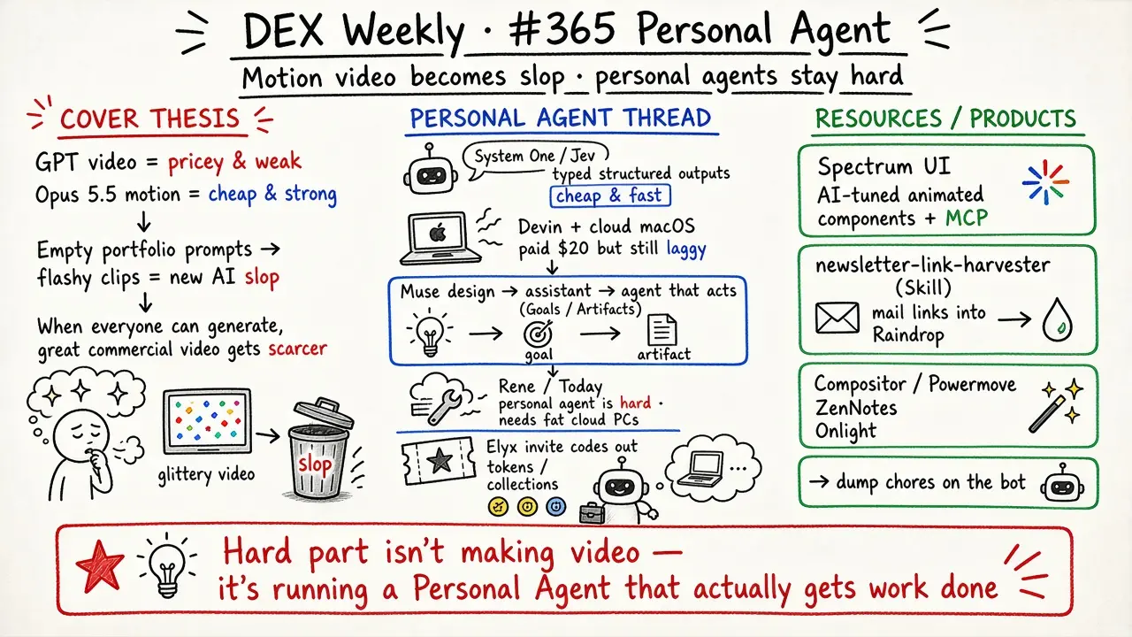 DEX Weekly · #365 Personal Agent