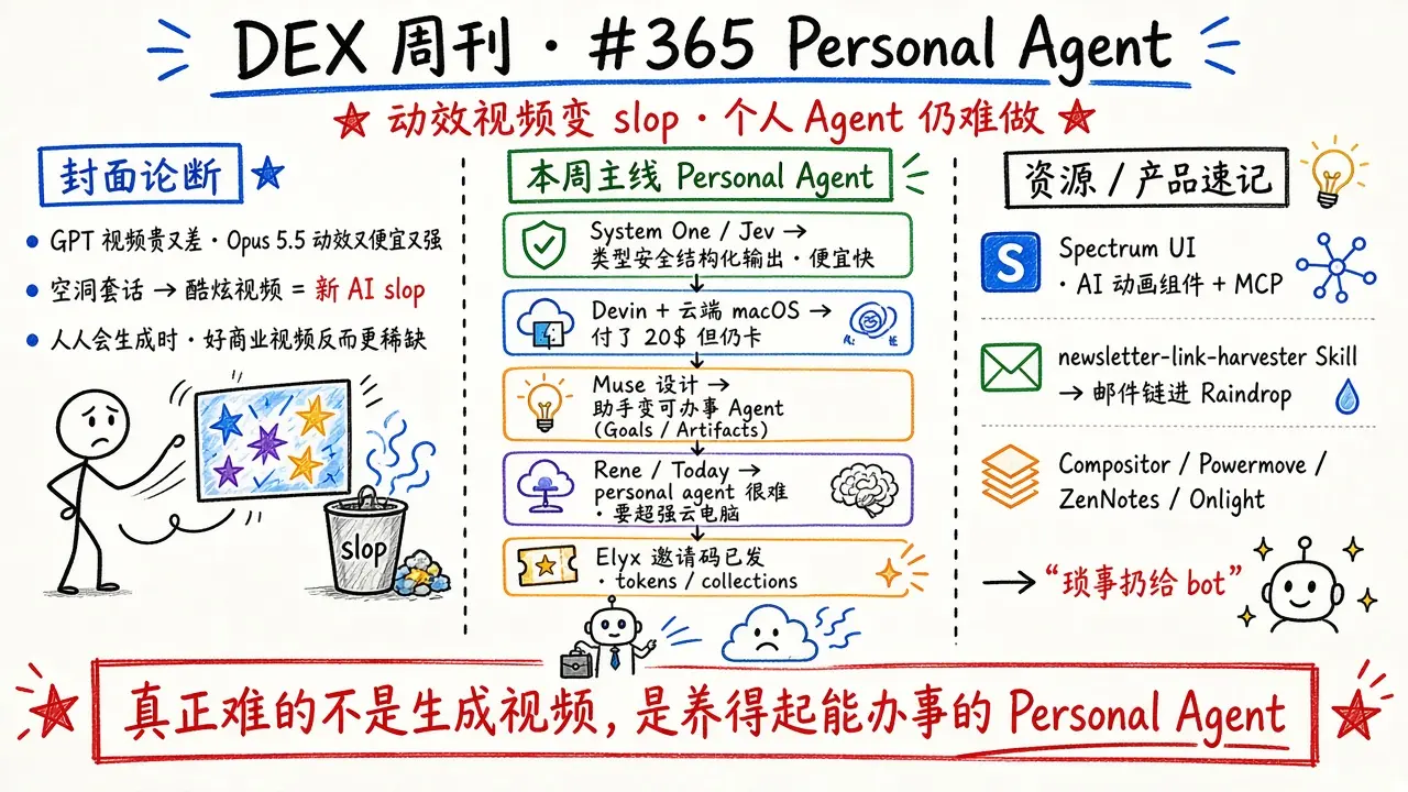 DEX 周刊 · #365 Personal Agent