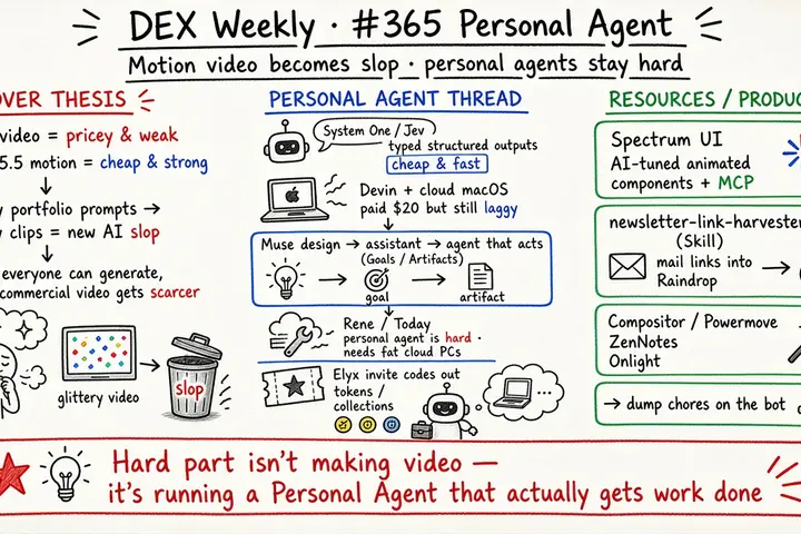 DEX Weekly · #365 Personal Agent