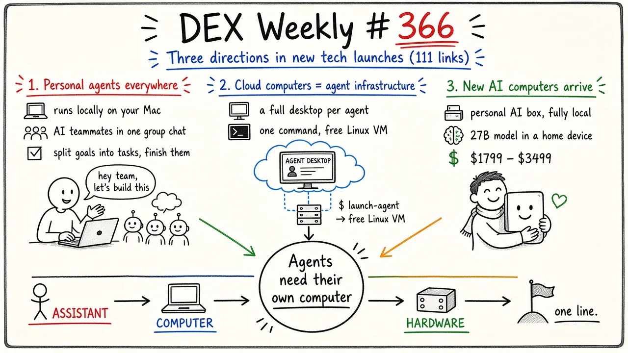 DEX 周刊 · #366 个人 agent、云端电脑、AI 电脑