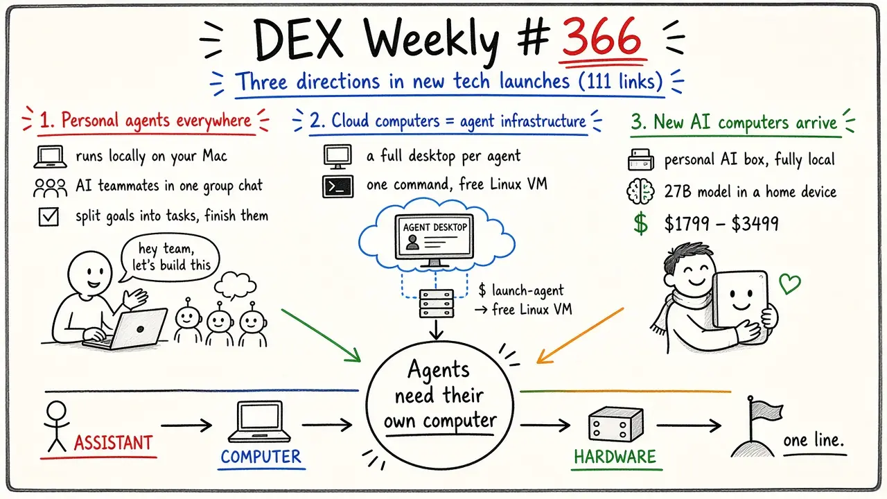 DEX 周刊 · #366 个人 agent、云端电脑、AI 电脑