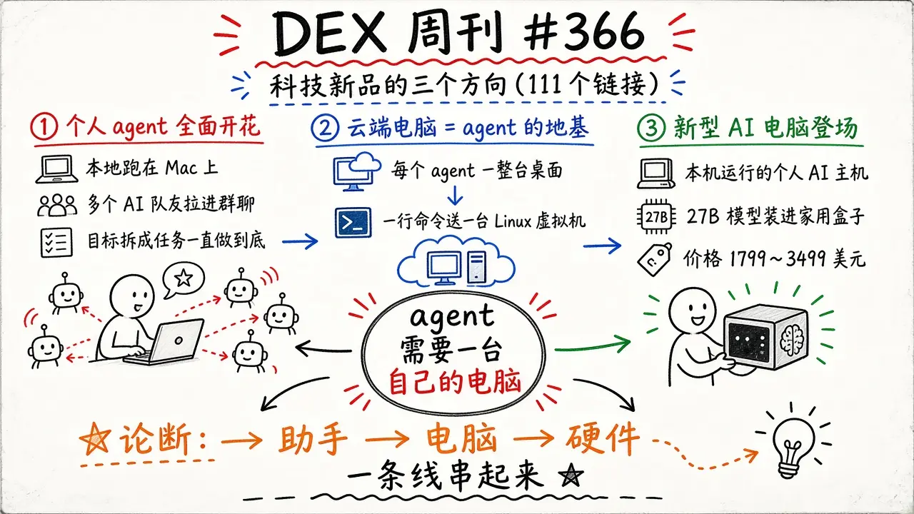 DEX 周刊 · #366 个人 agent、云端电脑、AI 电脑