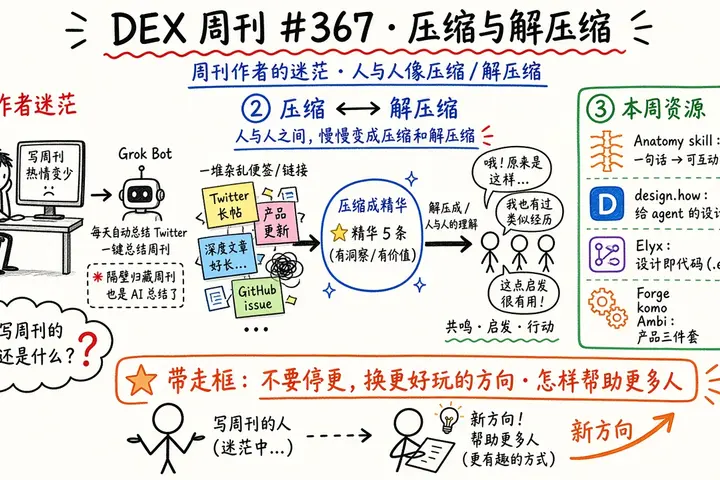 DEX 周刊 · #367 压缩和解压缩
