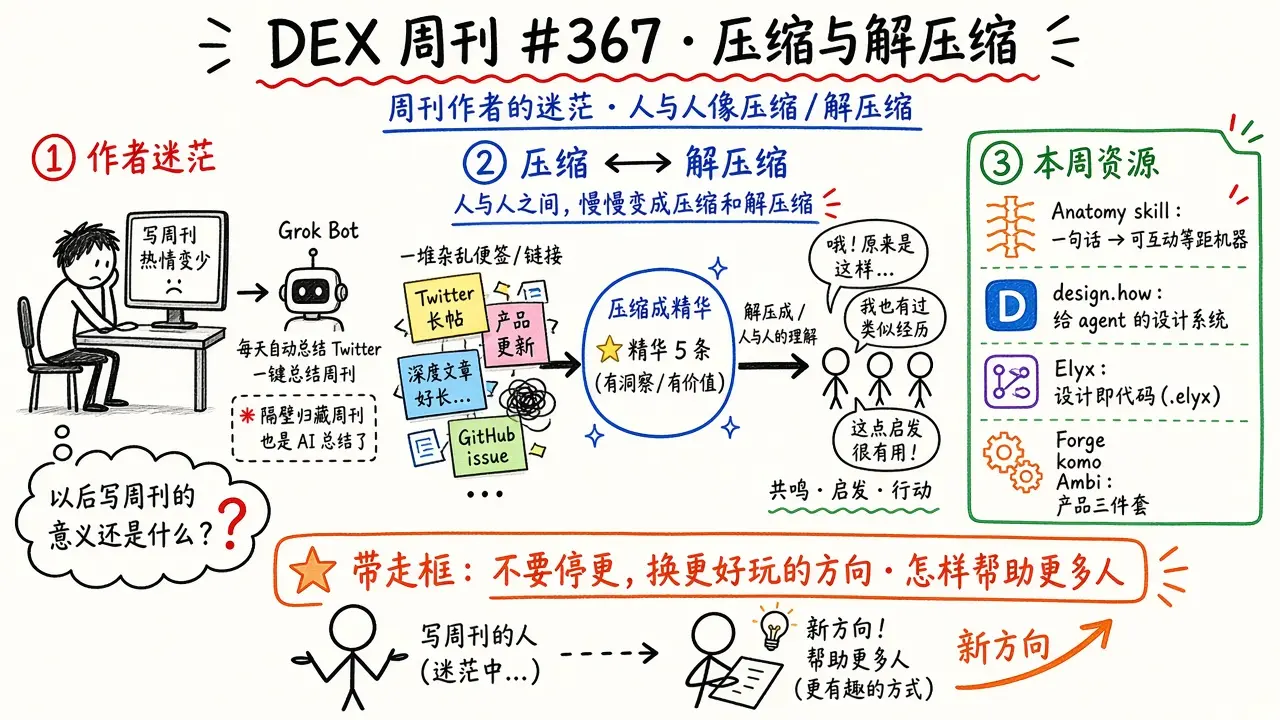 DEX 周刊 · #367 压缩和解压缩